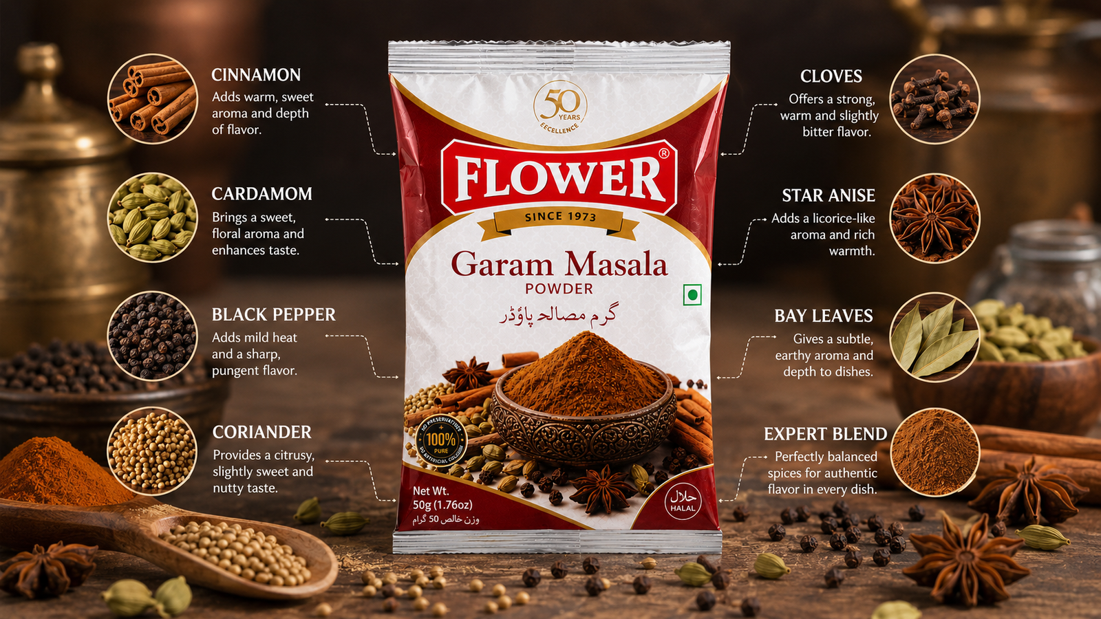 Garam Masla Powder